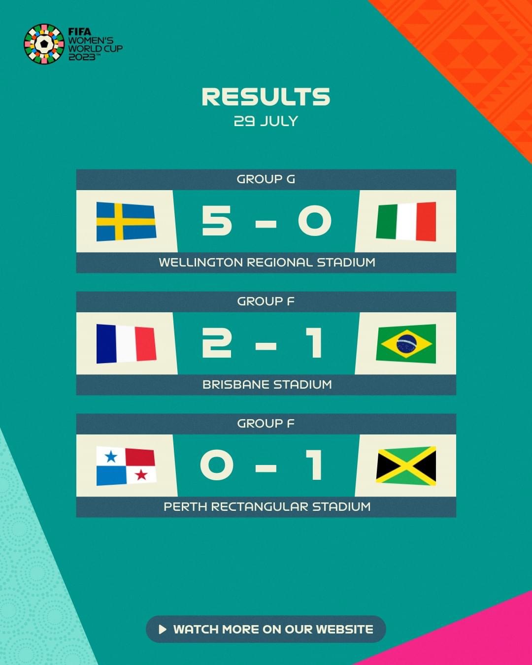 VFF FIFA World Cup nữ 2023 Kết quả và bảng xếp hạng ngày 29/7